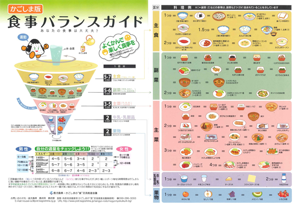 かごしまの食事バランスガイド