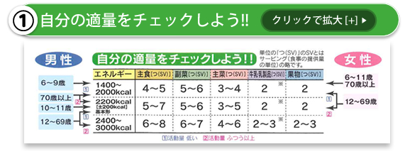 どんな内容？かごしま版食事バランスガイドの中身をチェック！