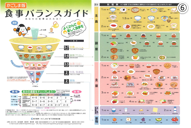 かごしま版食事バランスガイド（表紙）