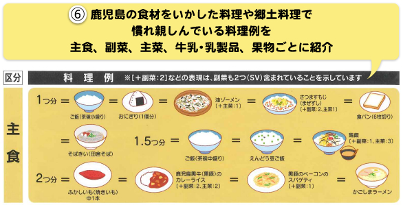 かごしま版食事バランスガイド（表紙）詳細