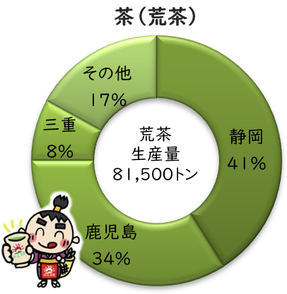 茶(荒茶)