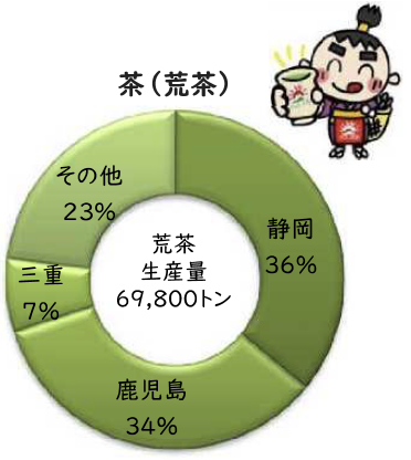 茶(荒茶)
