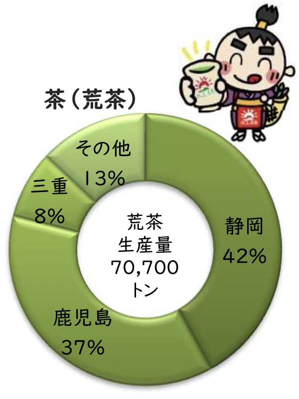 茶(荒茶)