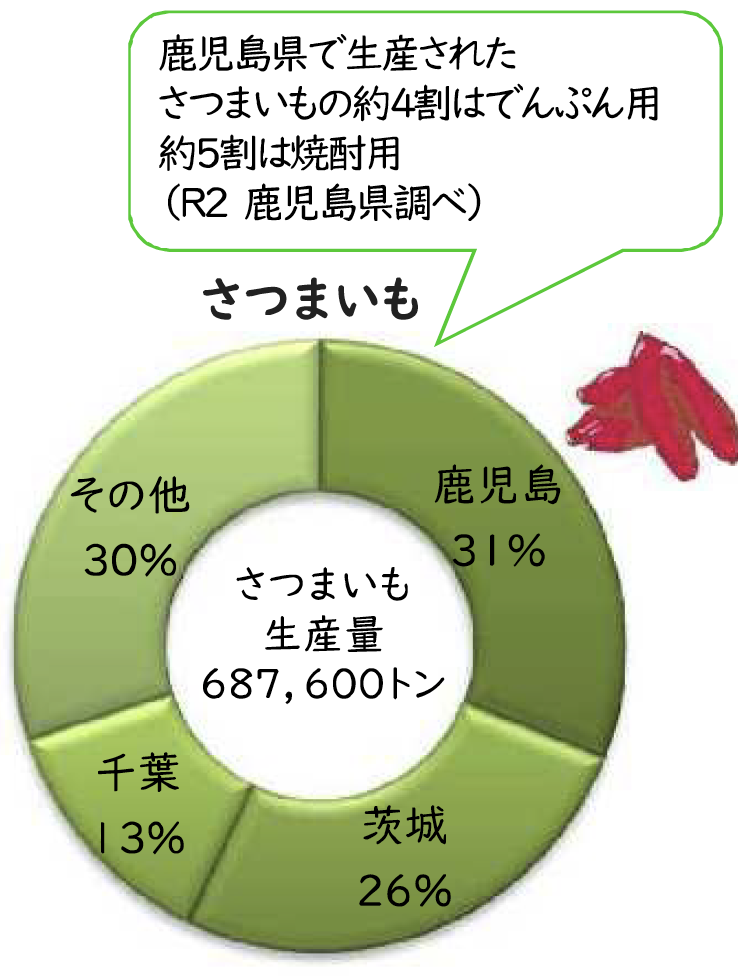 さつまいも