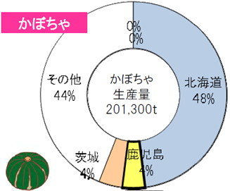 かぼちゃ
