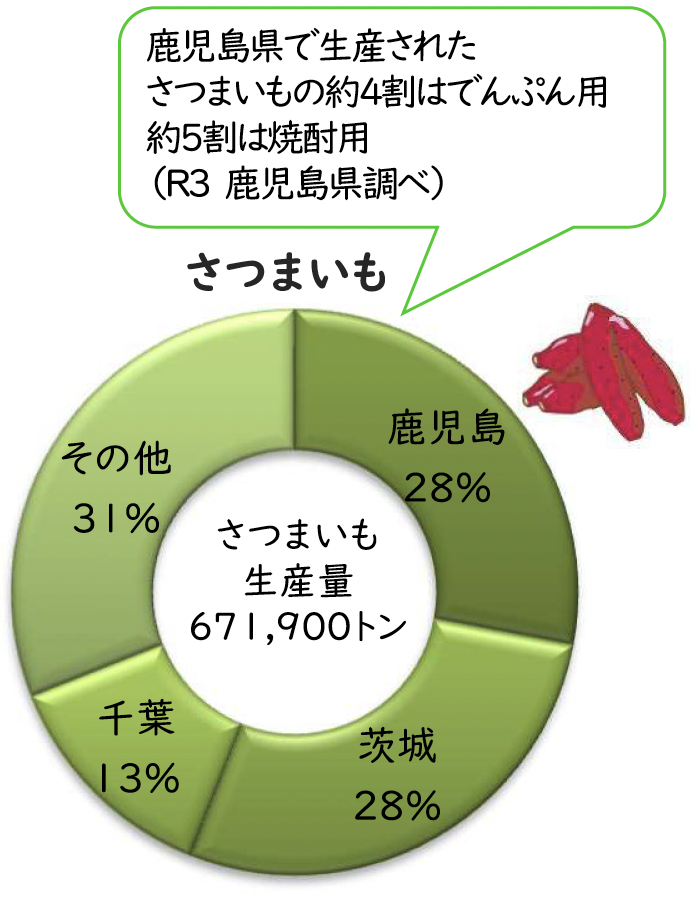 さつまいも