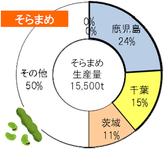 そらまめ