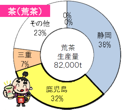 茶(荒茶)
