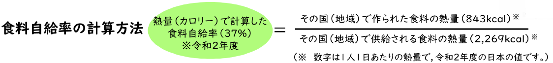 食料自給率の計算方法