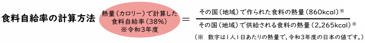 食料自給率の計算方法