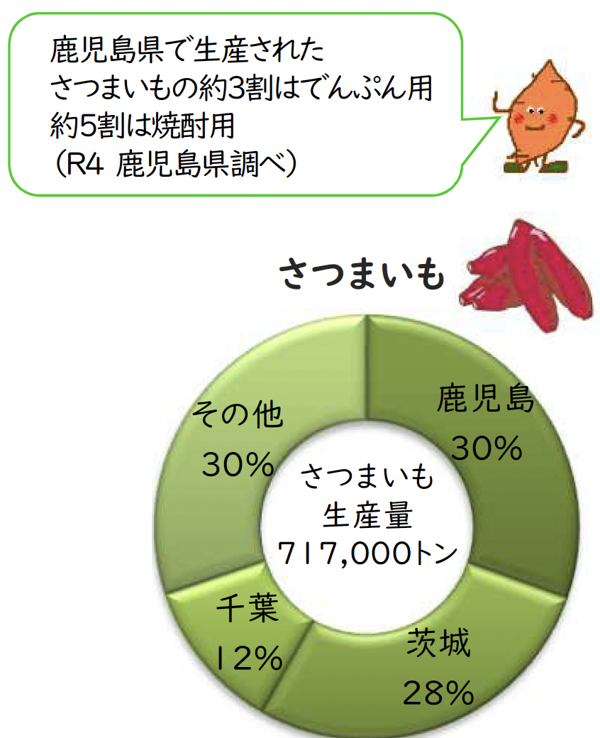 さつまいも