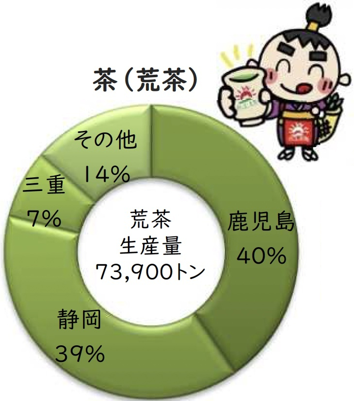 茶（荒茶）
